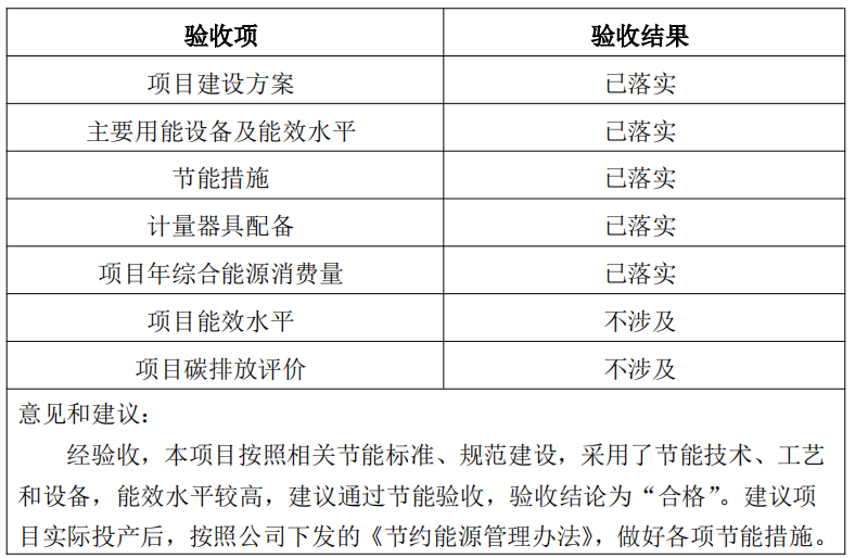 《兖矿东平陆港有限公司铁路专用线工程》 节能验收结果的公示