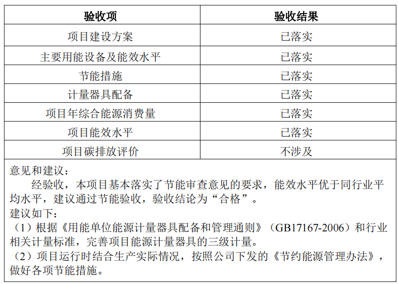 《泰安港东平港区彭集作业区兖矿泰安港公铁水联运物流园码头工程》节能验收结果的公示